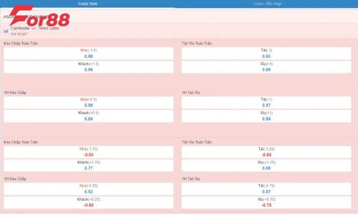 CMD Sports For88 CMD Sports For88 là một sảnh game cá cược bóng đá tại cổng game For88