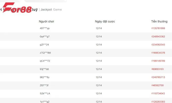PT2 Slot For88 PT2 Slot For88 đem lại cơ hội trúng lớn cho khách hàng nhanh chóng